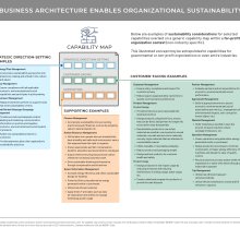 Diagram showing how business architecture enables organizational sustainability