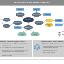 An org map from business architecture perspective