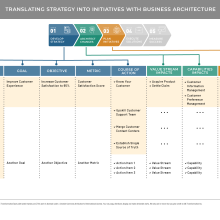 Table diagram showing how strategy is translated into initiatives