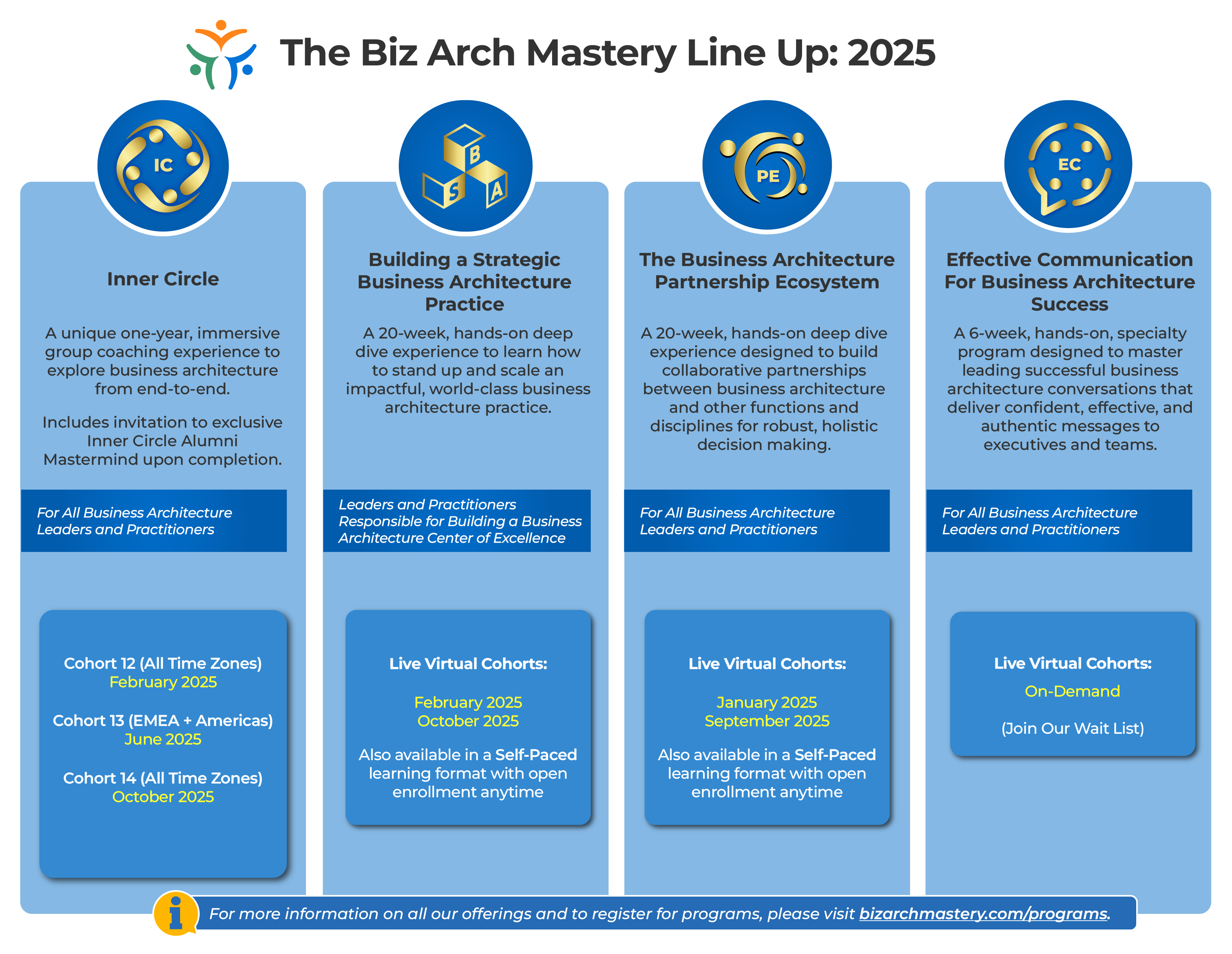 blue columns displaying programs for 2025