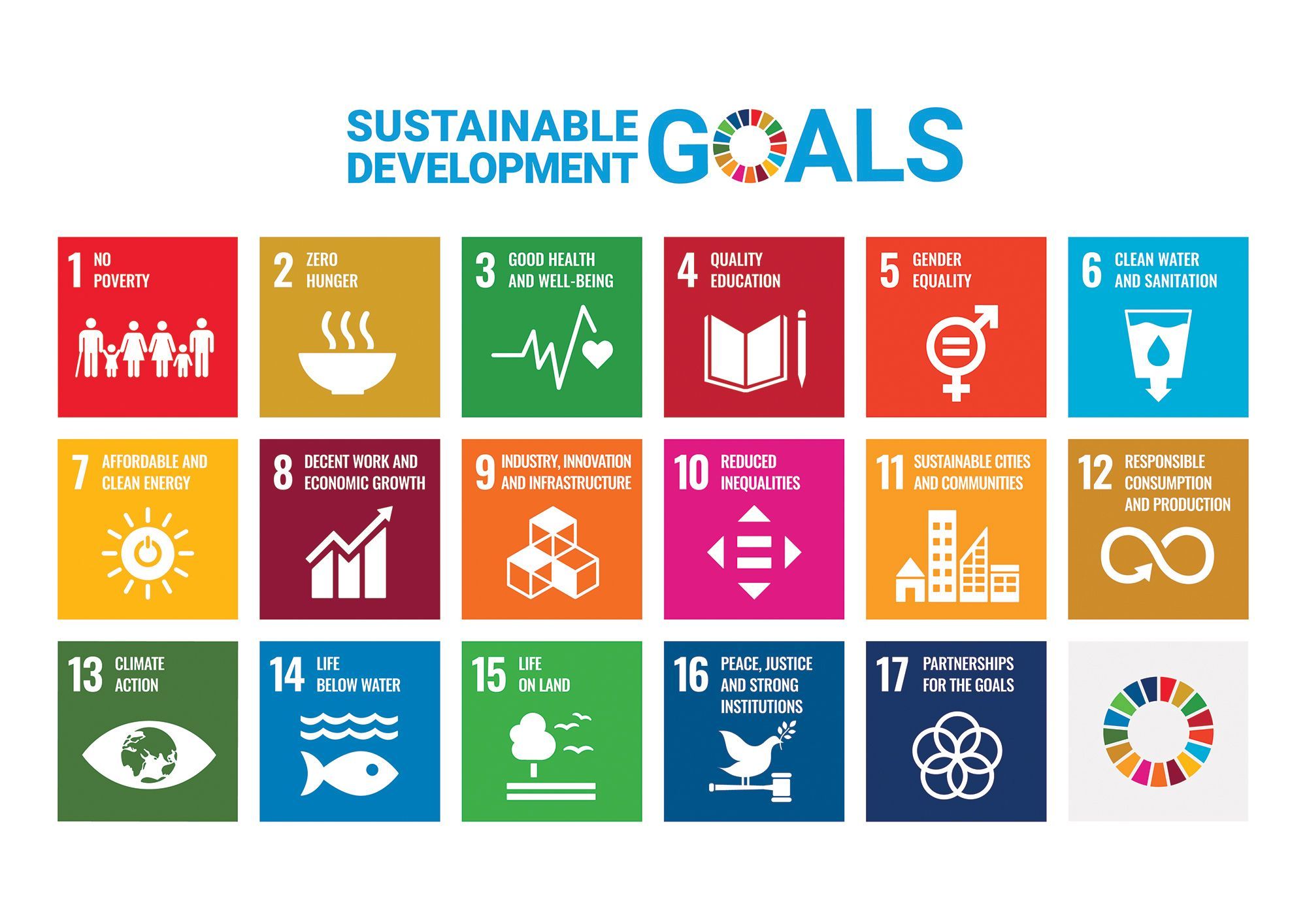 SDG diagram