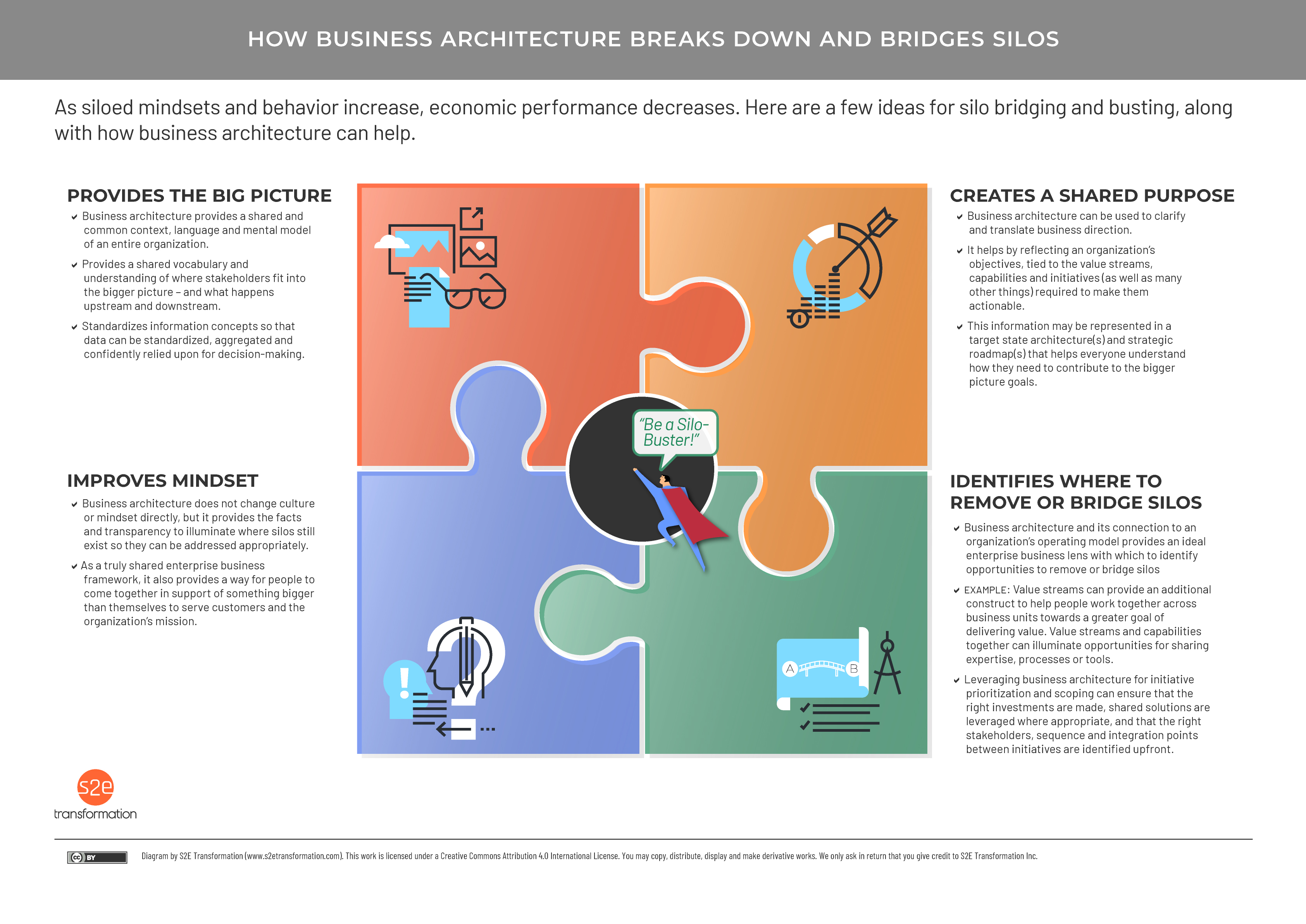 Extend  Enterprise Architect User Guide