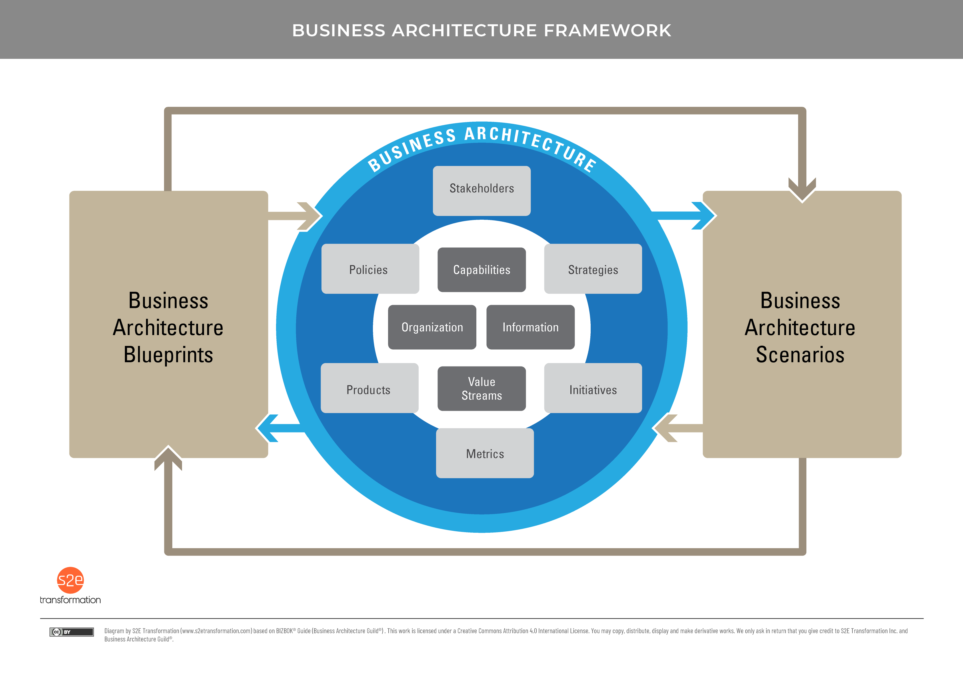 business plan en architecture
