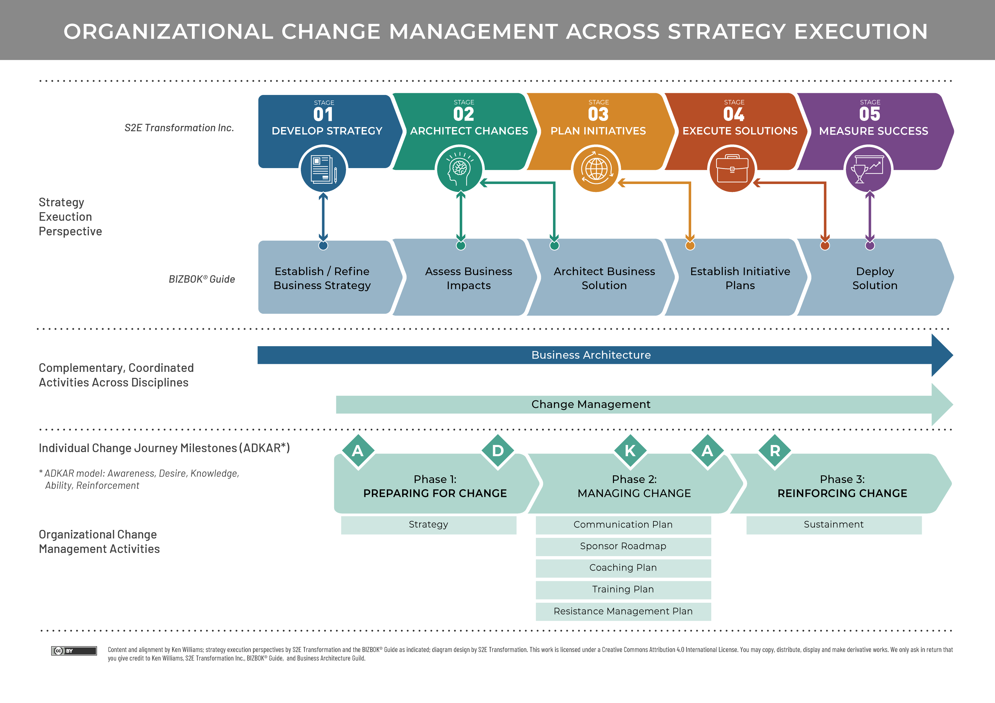 Стратегия управления изменениями это. Управление изменениями. Organizational change. Change Management. Strategy execution.