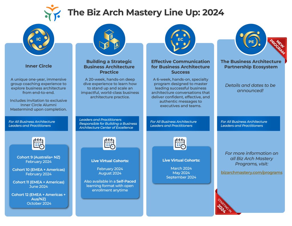 The Biz Arch Mastery 2024 Program Line Up Biz Arch Mastery