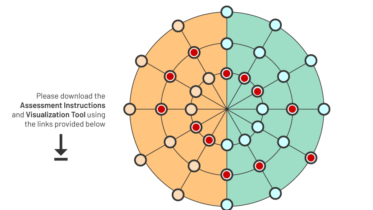 Assessment map