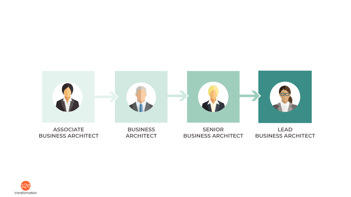 Diagram showing progression of business architecture roles