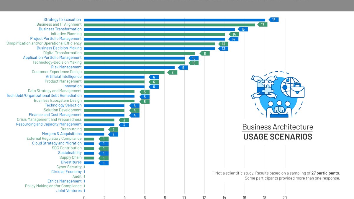 bar chart