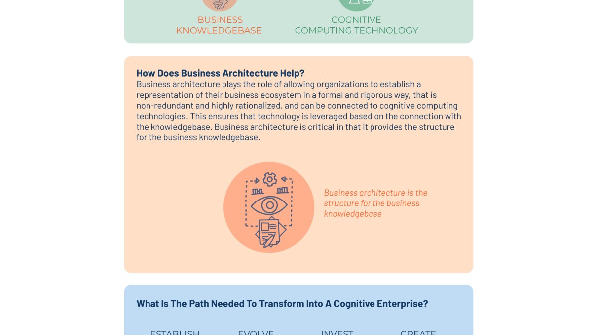 Colorful chart showing how business architecture can be used to build a cognitive enterprise