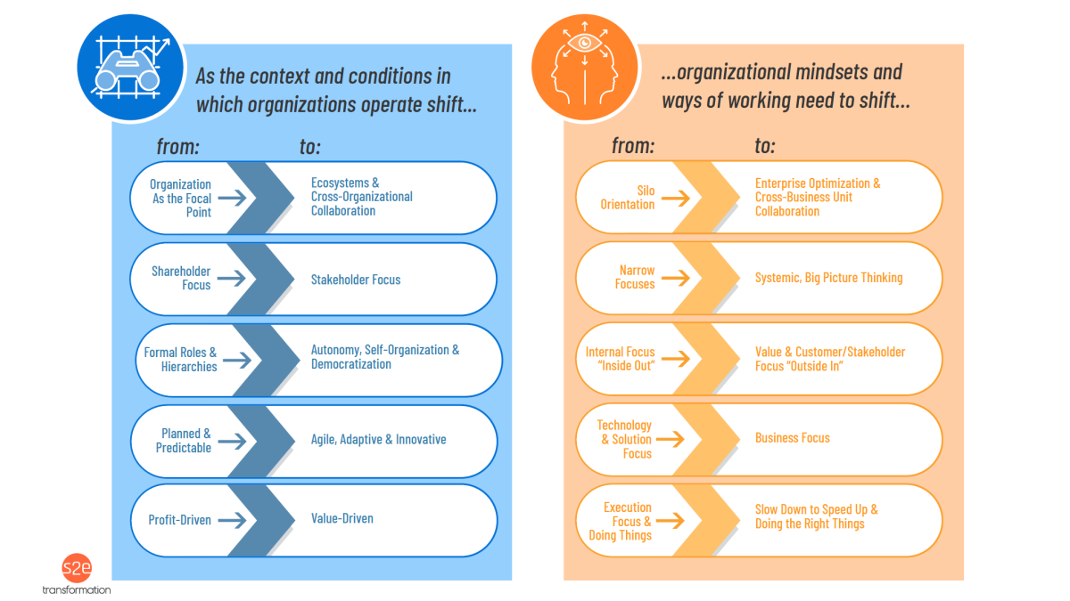 diagram showing organization shifts in organizational mindset