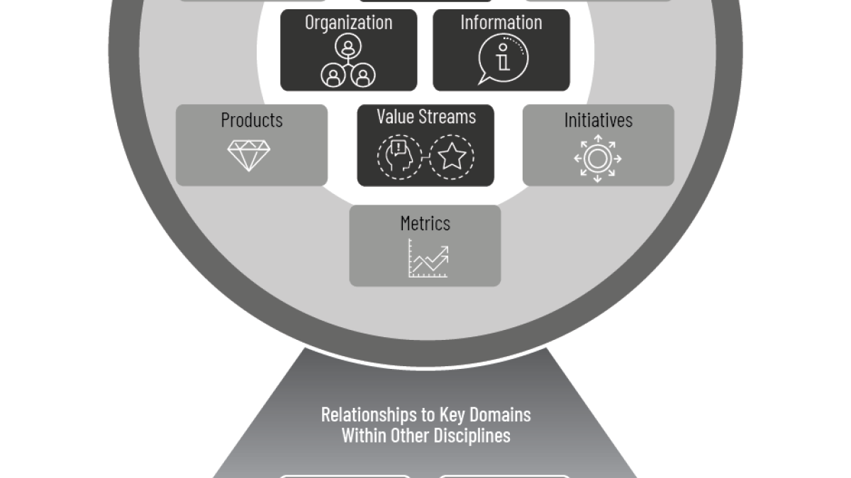 diagram from the book Strategy To Reality by Whynde Kuehn