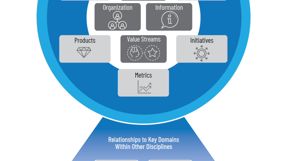 diagram from the book Strategy To Reality by Whynde Kuehn