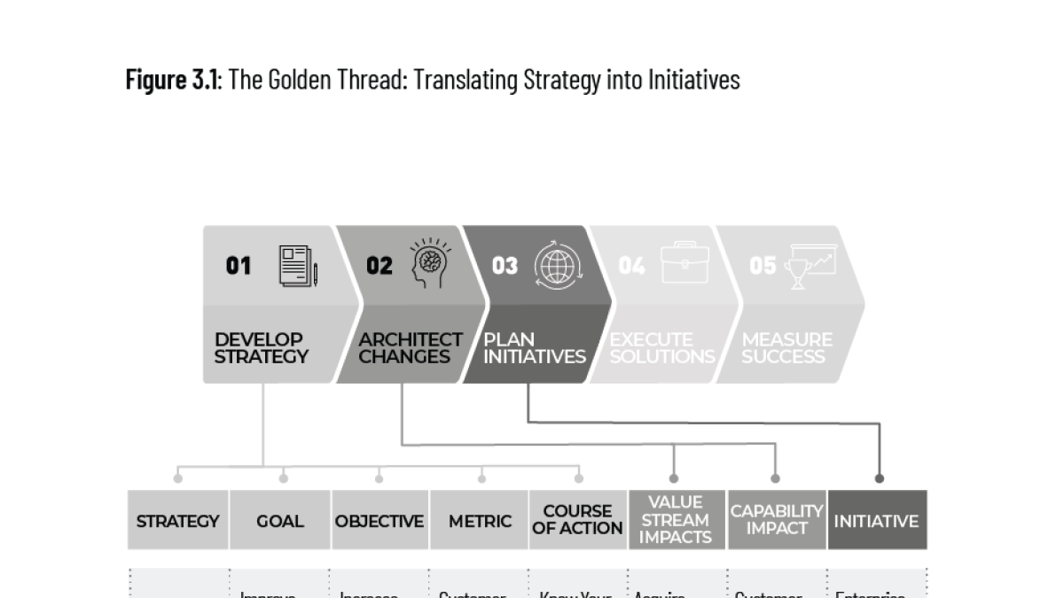 diagram from the book Strategy To Reality by Whynde Kuehn