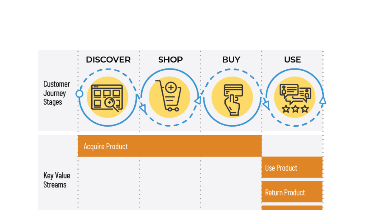 diagram from the book Strategy To Reality by Whynde Kuehn