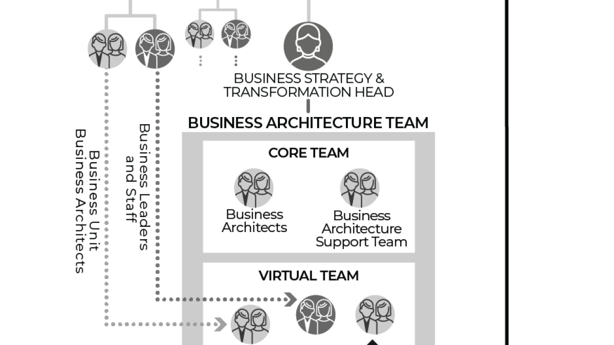 diagram from the book Strategy To Reality by Whynde Kuehn