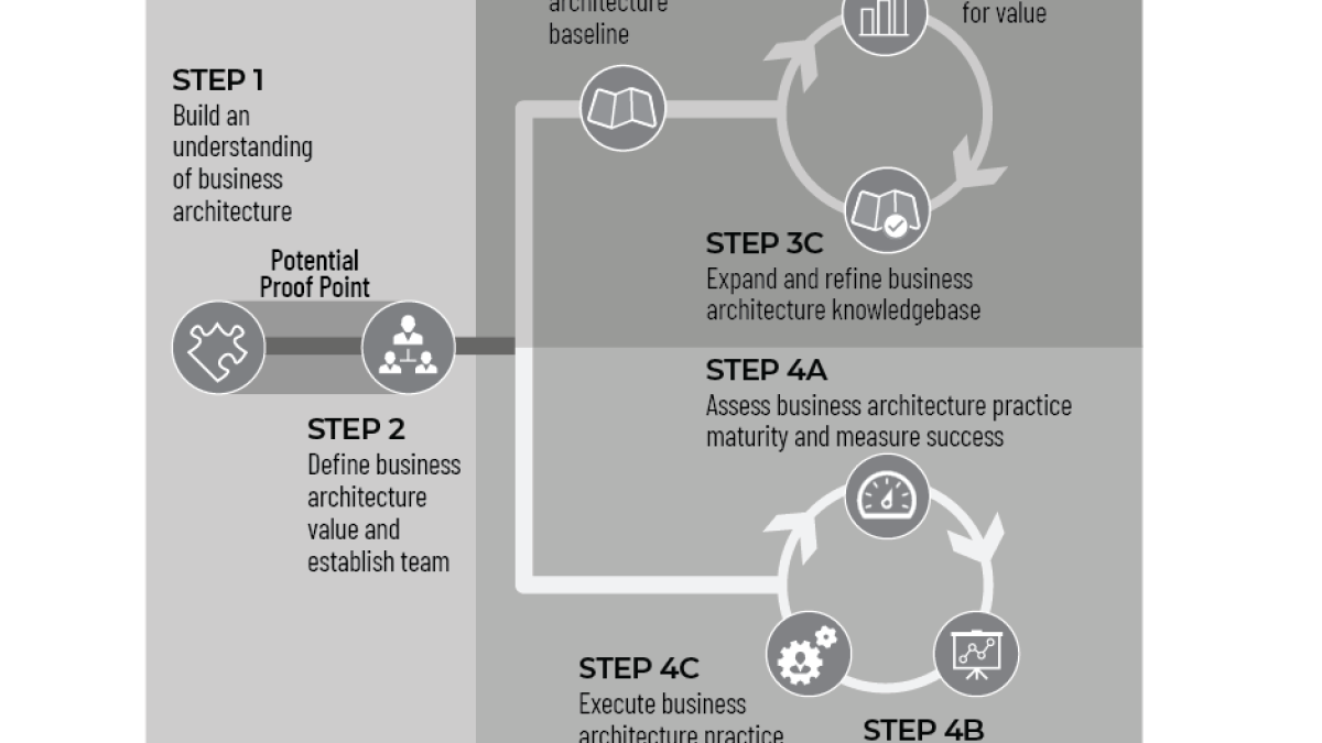 diagram from the book Strategy To Reality by Whynde Kuehn