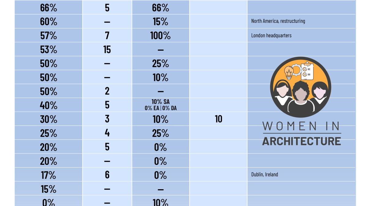 table of survey results
