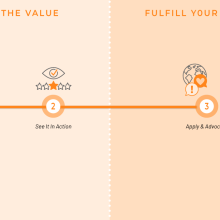 map showing partner's journey highlighting fulfill your promise