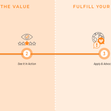 map showing partner's journey highlighting learn the value