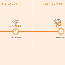 map showing partner's journey