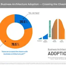 Have we crossed the chasm with business architecture yet?