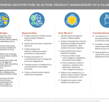 Table with business-architecture-in-action descriptions
