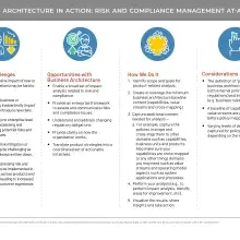 Table with business-architecture-in-action descriptions