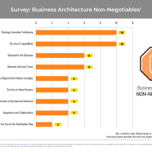 non-negotiable bar chart