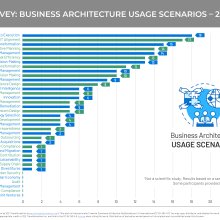 bar chart