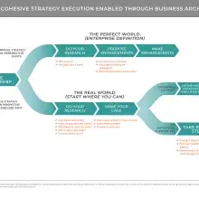 Pathway diagram showing execution plan using business architecture