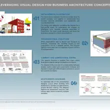 Illustrative examples of different visualization styles for business architecture concepts