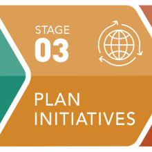 Strategy Execution Framework (Stages Only)
