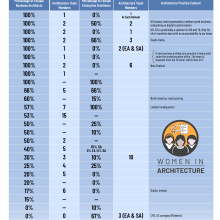 table of survey results